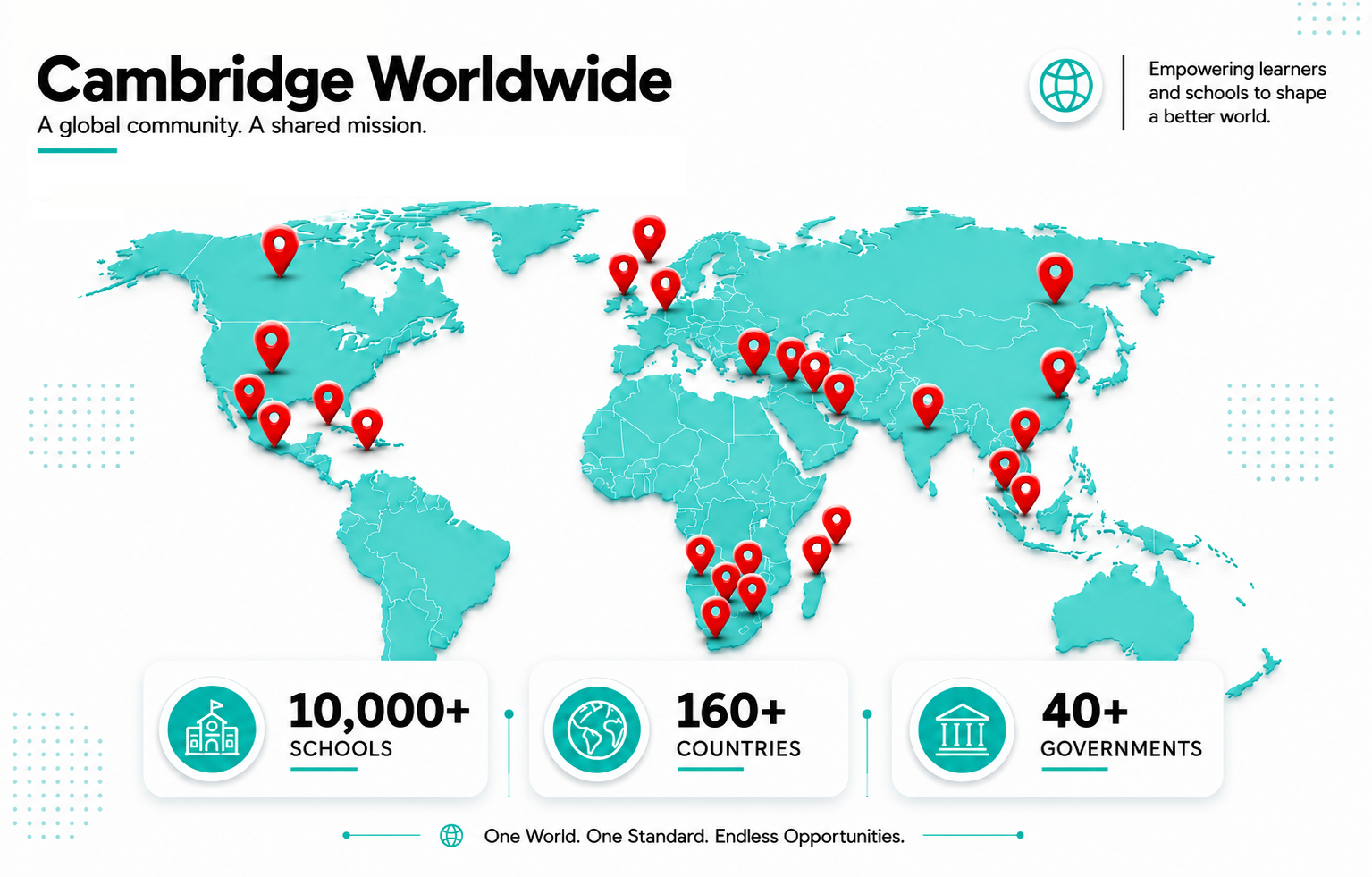 Cambridge Worldwide — empowering learners and schools to shape a better world. 10,000+ schools, 160+ countries, 40+ governments.